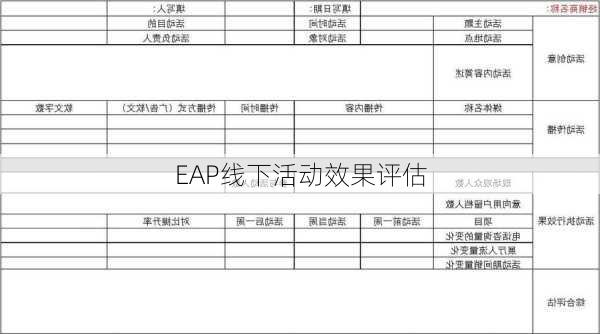 EAP线下活动效果评估