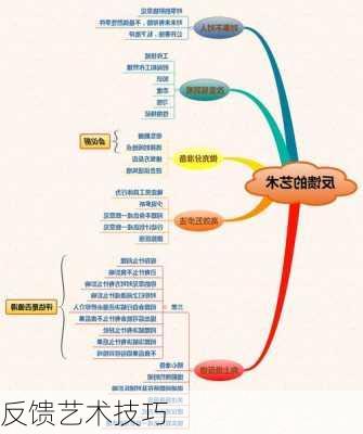 反馈艺术技巧