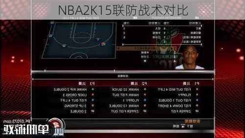 NBA2K15联防战术对比