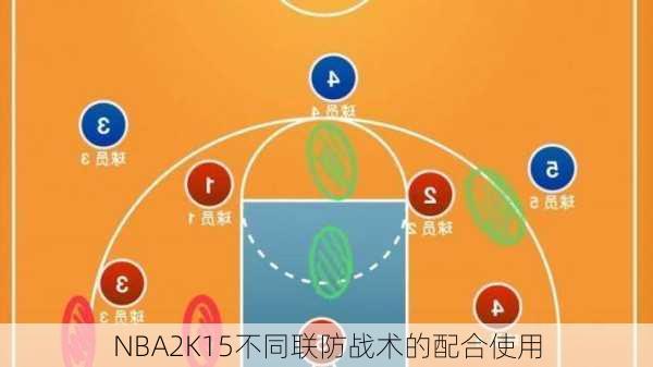 NBA2K15不同联防战术的配合使用