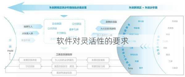 软件对灵活性的要求