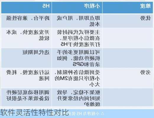 软件灵活性特性对比