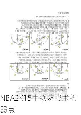 NBA2K15中联防战术的弱点