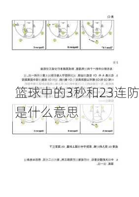 篮球中的3秒和23连防是什么意思