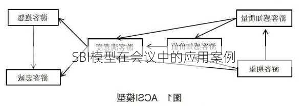 SBI模型在会议中的应用案例