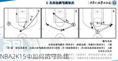 NBA2K15中如何防守外线