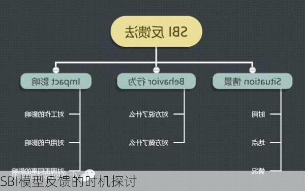 SBI模型反馈的时机探讨