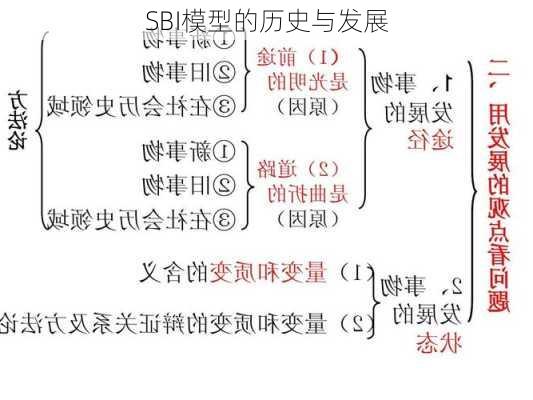 SBI模型的历史与发展