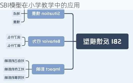 SBI模型在小学教学中的应用