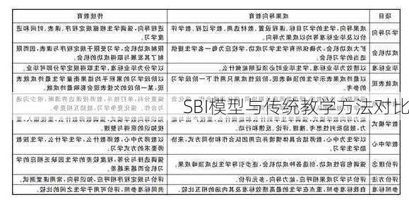 SBI模型与传统教学方法对比