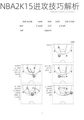 NBA2K15进攻技巧解析