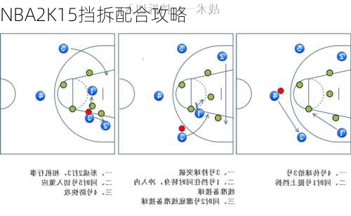 NBA2K15挡拆配合攻略