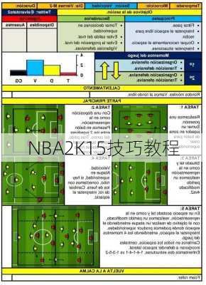 NBA2K15技巧教程
