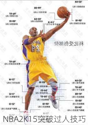NBA2K15突破过人技巧