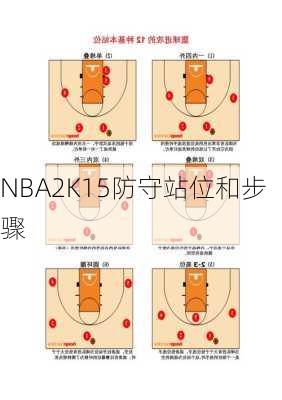 NBA2K15防守站位和步骤