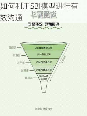 如何利用SBI模型进行有效沟通