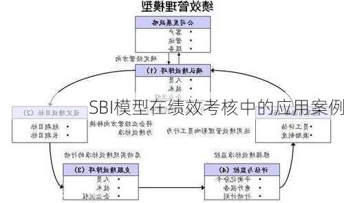 SBI模型在绩效考核中的应用案例