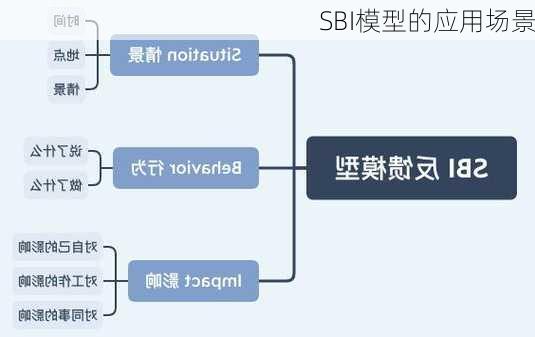 SBI模型的应用场景