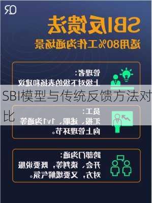 SBI模型与传统反馈方法对比