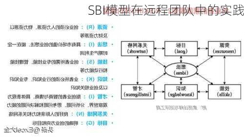 SBI模型在远程团队中的实践