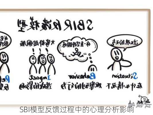 SBI模型反馈过程中的心理分析影响