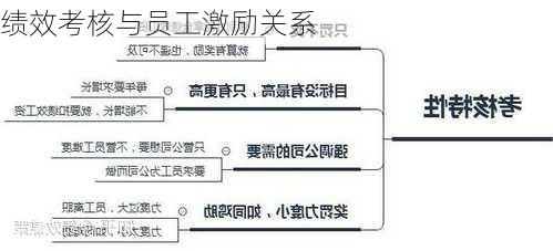 绩效考核与员工激励关系