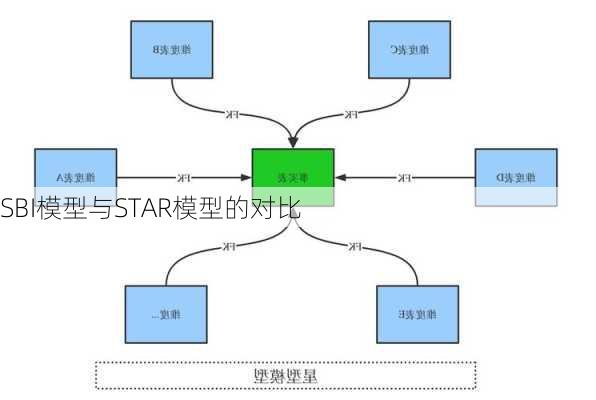 SBI模型与STAR模型的对比