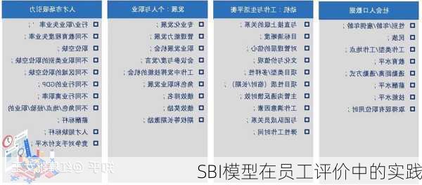 SBI模型在员工评价中的实践