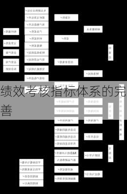 绩效考核指标体系的完善