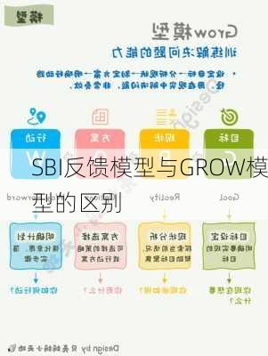 SBI反馈模型与GROW模型的区别