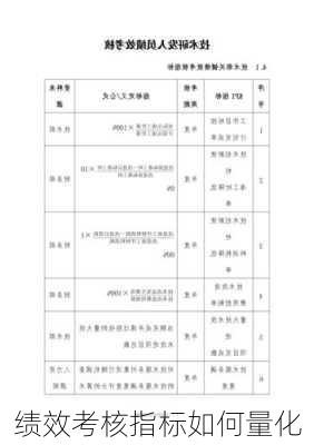 绩效考核指标如何量化