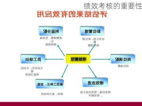 绩效考核的重要性