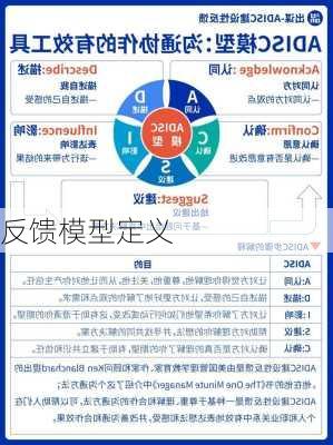 反馈模型定义