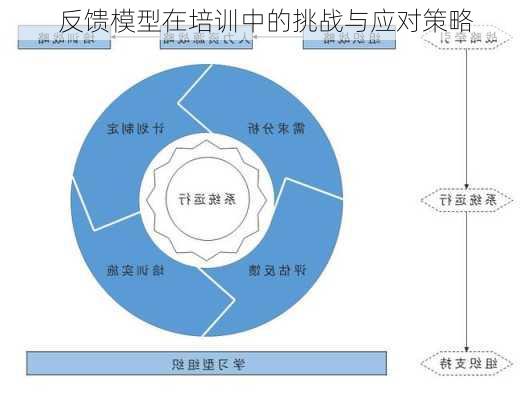 反馈模型在培训中的挑战与应对策略