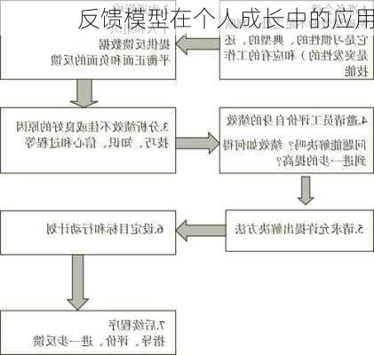 反馈模型在个人成长中的应用