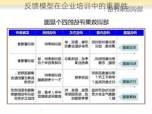 反馈模型在企业培训中的重要性