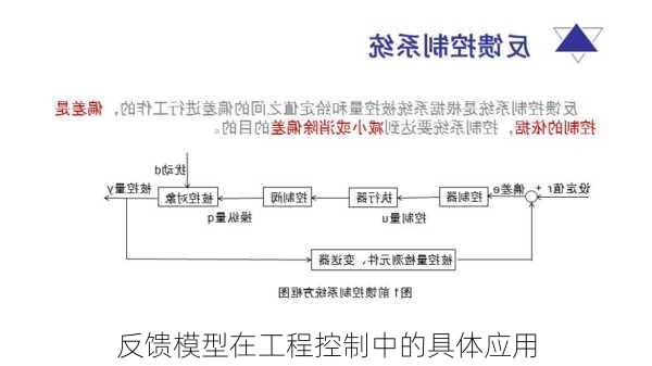 反馈模型在工程控制中的具体应用