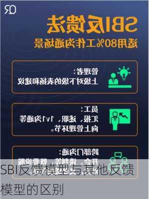 SBI反馈模型与其他反馈模型的区别