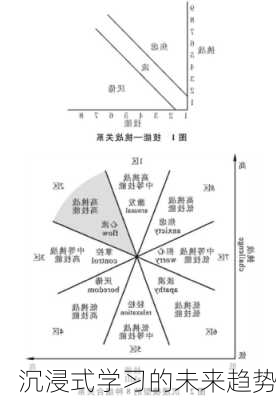 沉浸式学习的未来趋势
