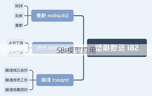 SBI模型应用