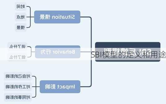 SBI模型的定义和用途