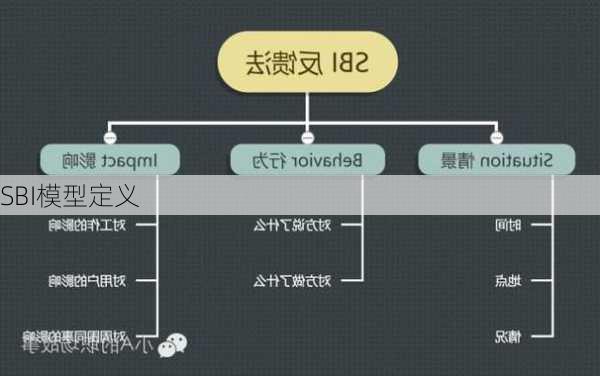 SBI模型定义