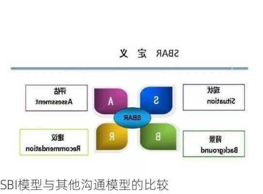 SBI模型与其他沟通模型的比较