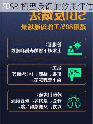 SBI模型反馈的效果评估