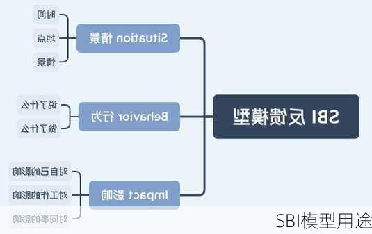SBI模型用途