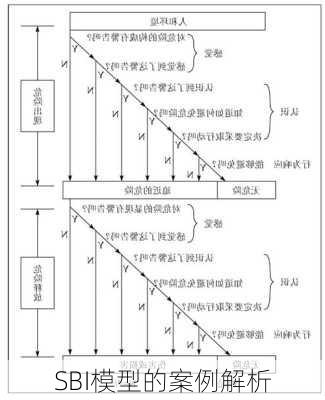 SBI模型的案例解析
