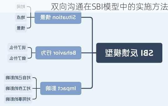 双向沟通在SBI模型中的实施方法