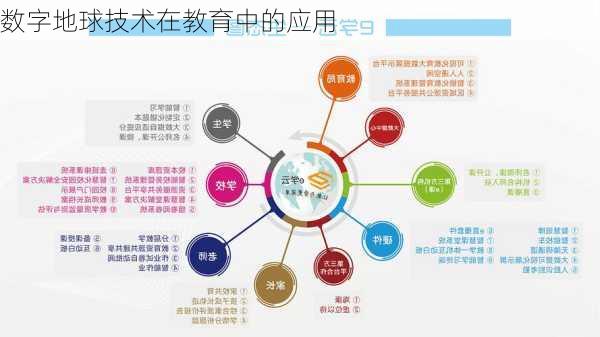 数字地球技术在教育中的应用
