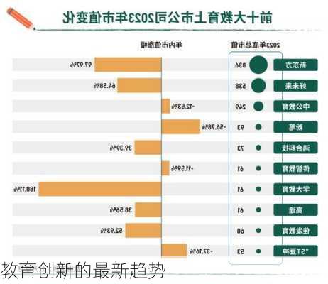 教育创新的最新趋势