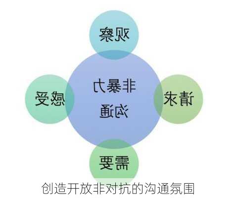 创造开放非对抗的沟通氛围